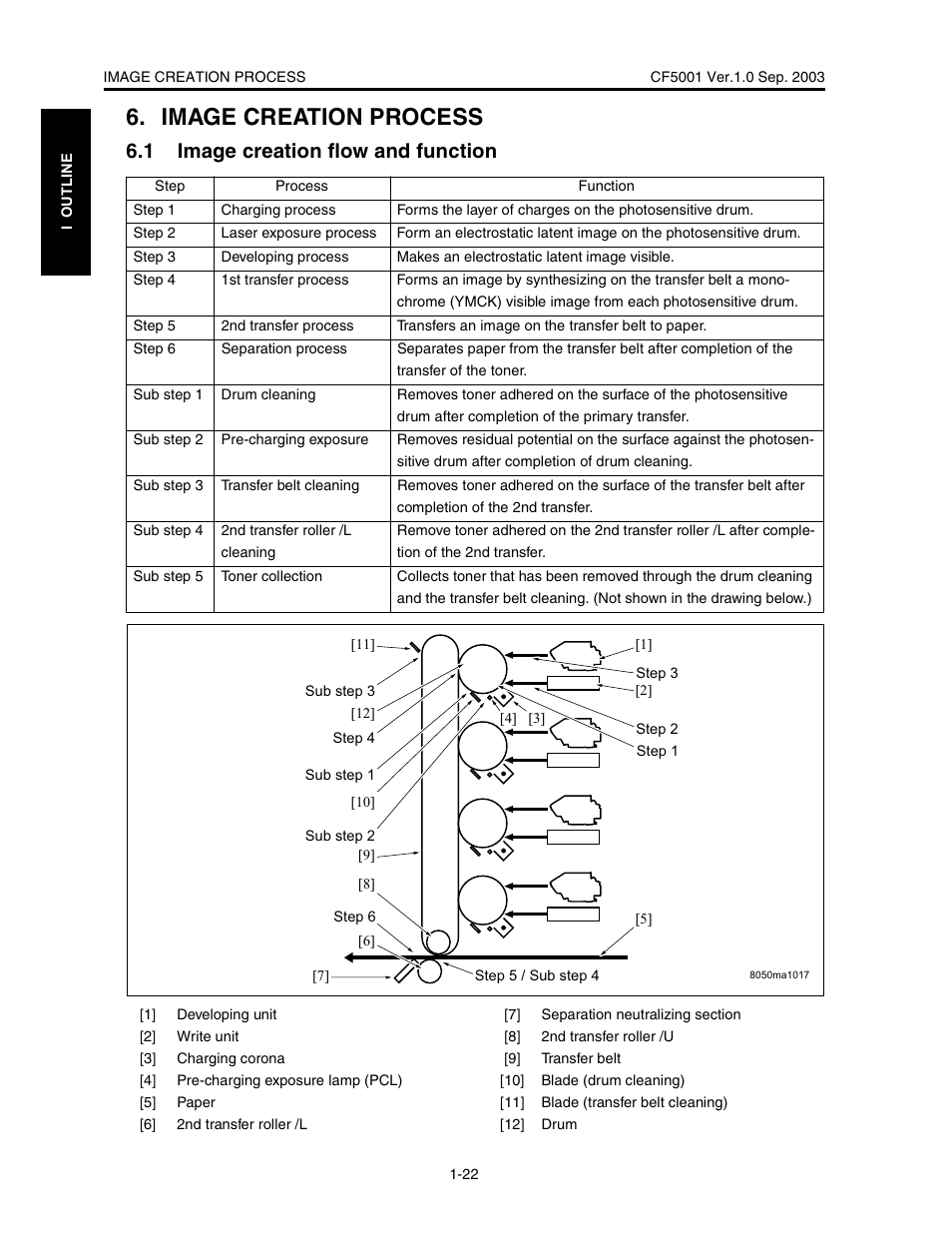 Image creation process, 1 image creation flow and function | Konica Minolta CF5001 User Manual | Page 45 / 130