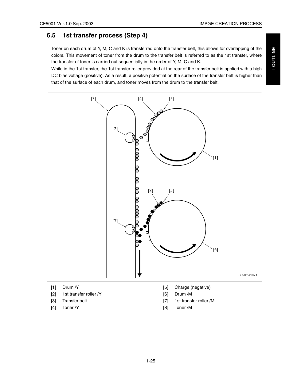 5 1st transfer process (step 4) | Konica Minolta CF5001 User Manual | Page 48 / 130