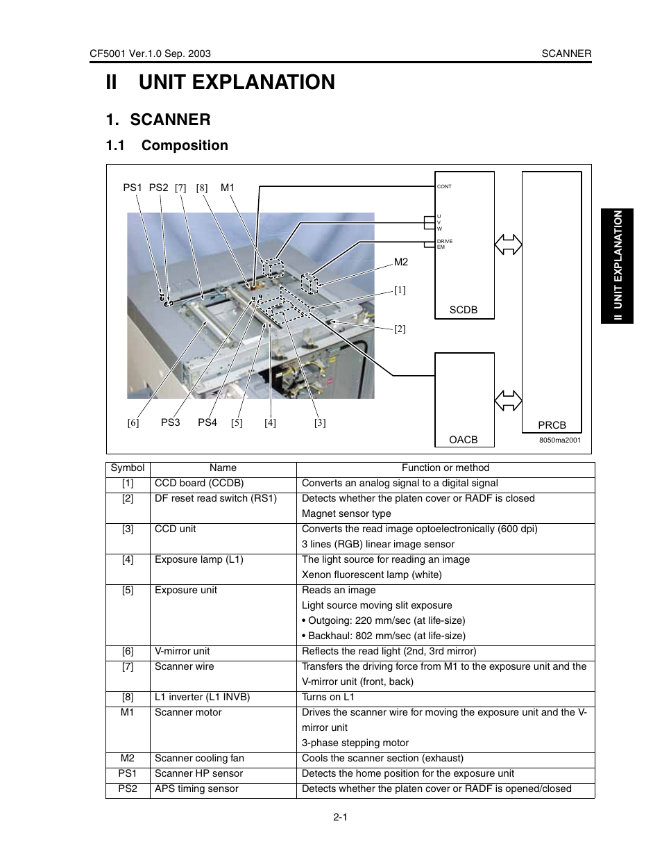 Ii unit explanation, Scanner, 1 composition | Konica Minolta CF5001 User Manual | Page 54 / 130