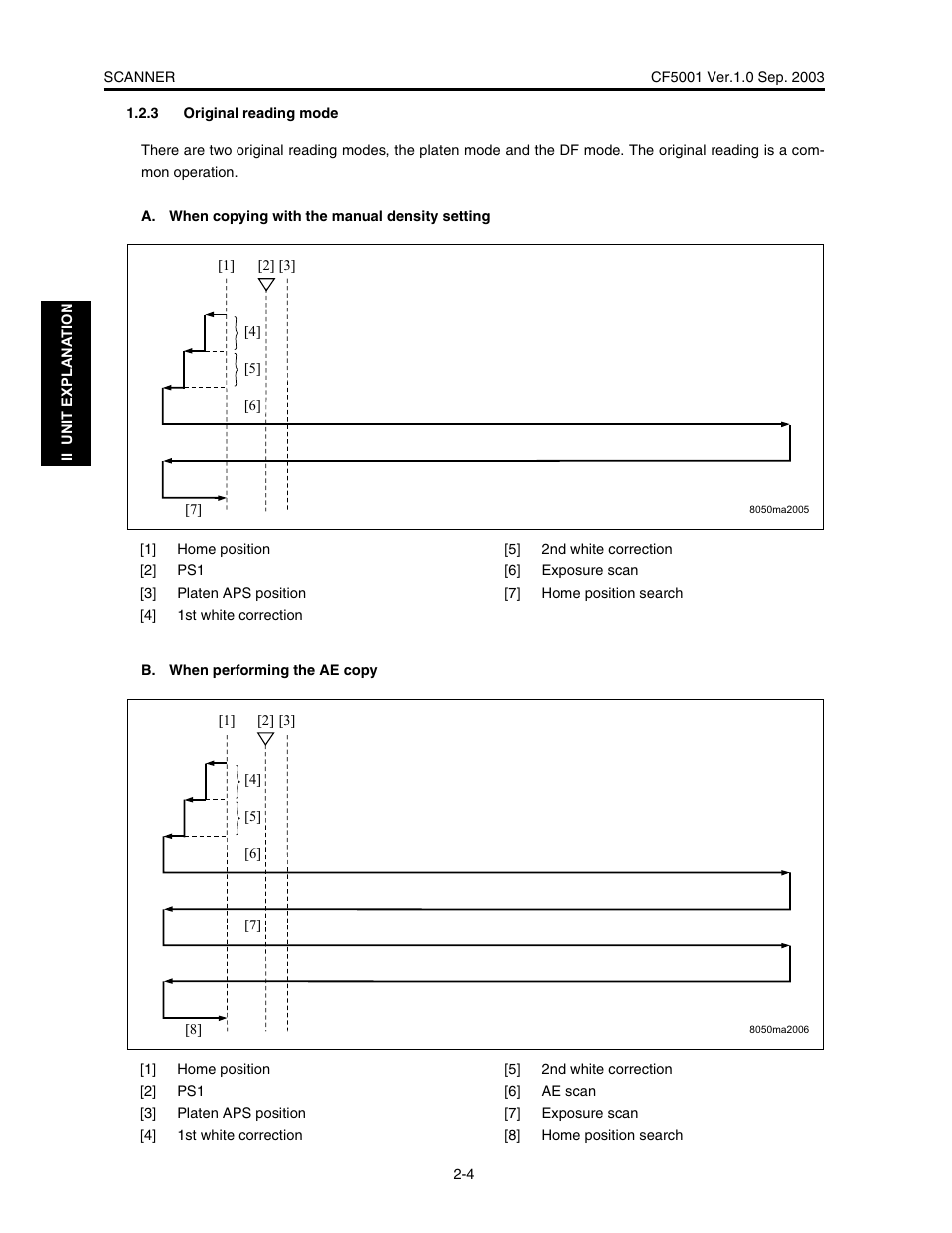 Konica Minolta CF5001 User Manual | Page 57 / 130