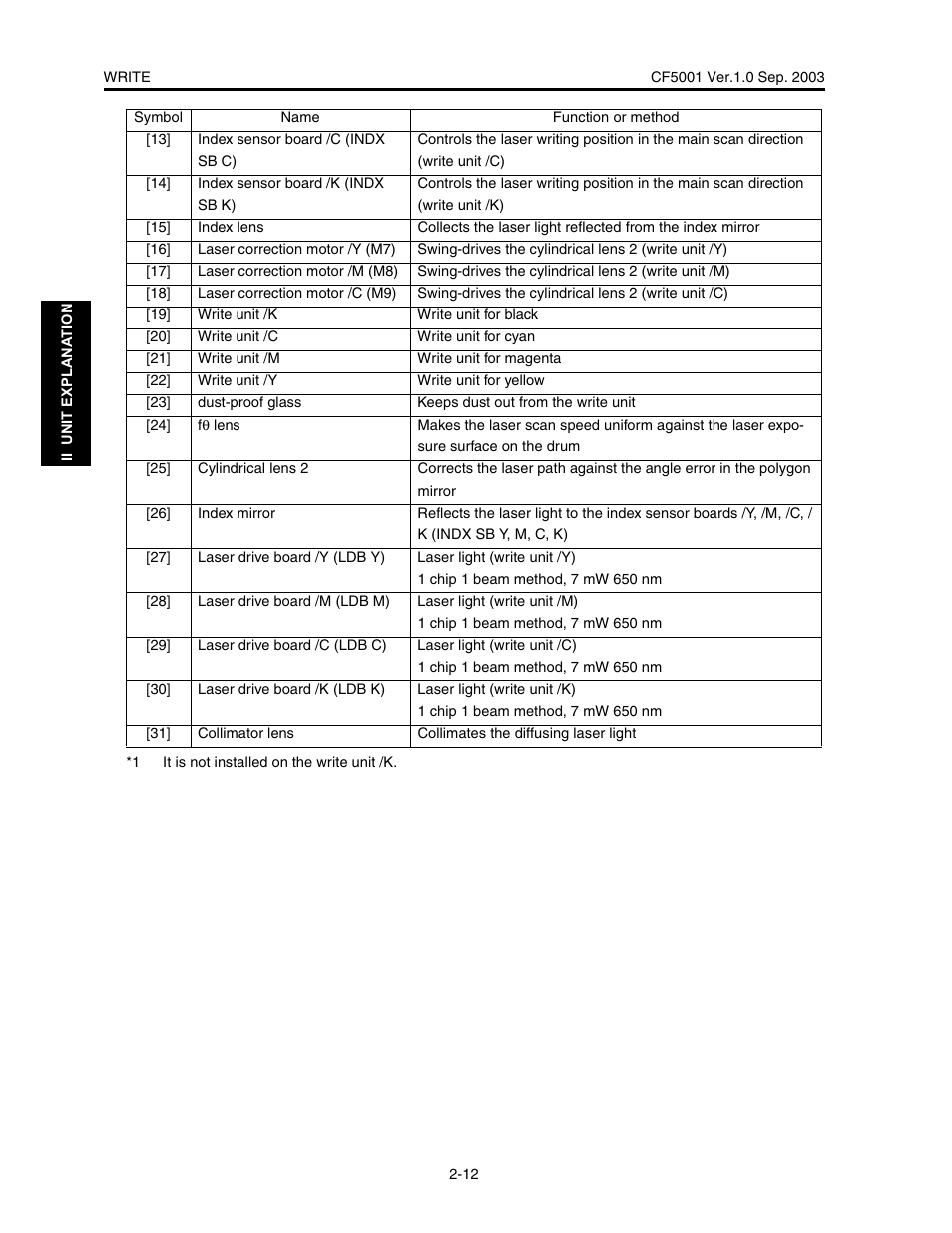 Konica Minolta CF5001 User Manual | Page 65 / 130