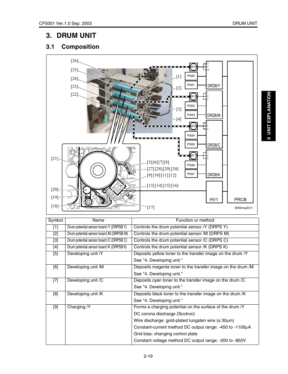 Drum unit, 1 composition | Konica Minolta CF5001 User Manual | Page 72 / 130