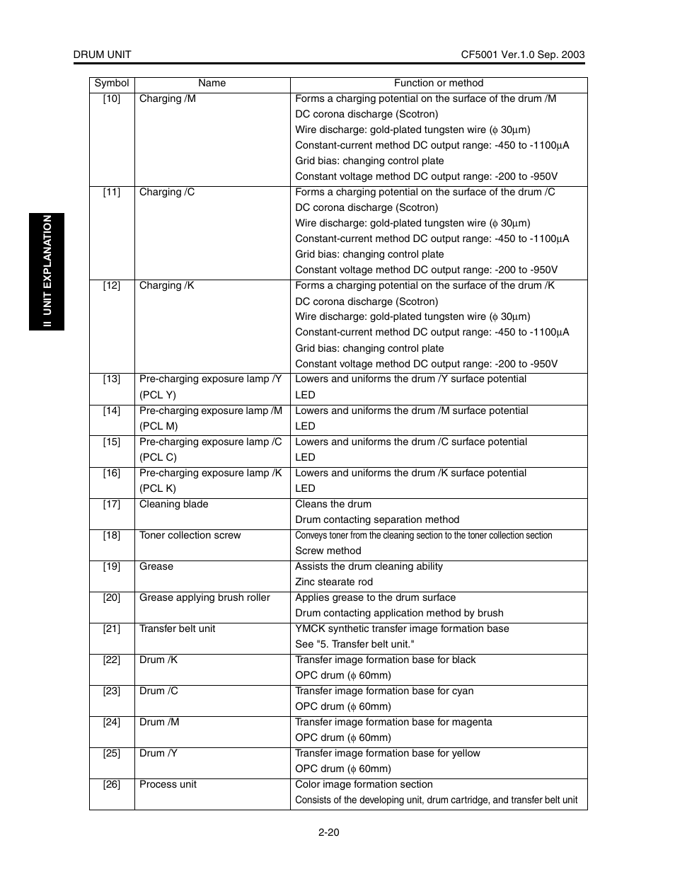 Konica Minolta CF5001 User Manual | Page 73 / 130