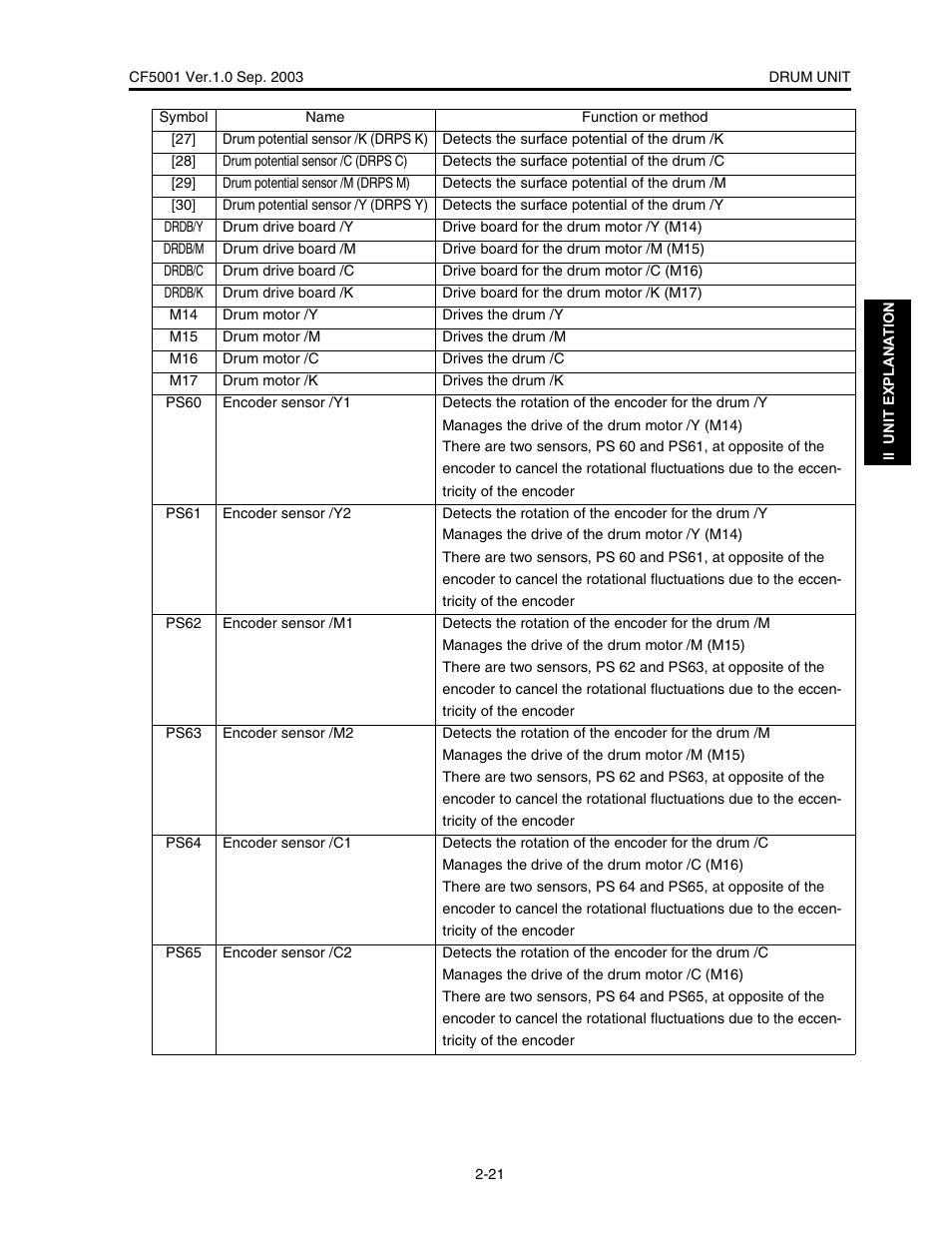 Konica Minolta CF5001 User Manual | Page 74 / 130