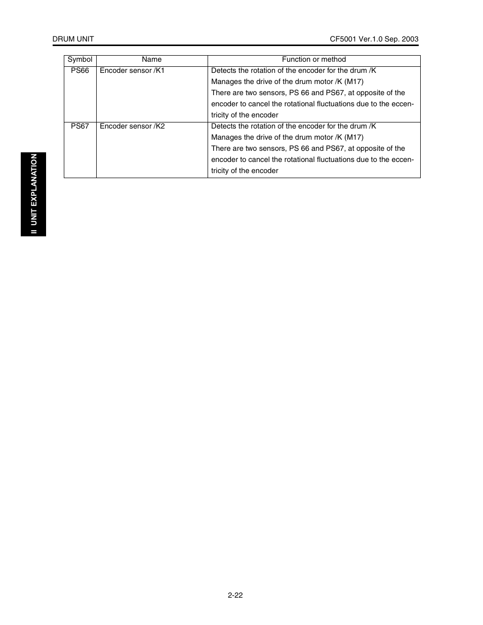 Konica Minolta CF5001 User Manual | Page 75 / 130