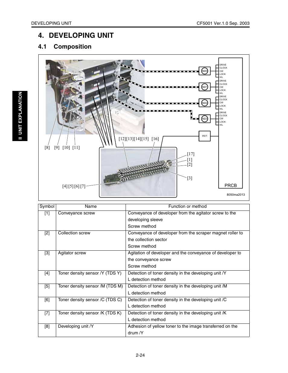 Developing unit, 1 composition | Konica Minolta CF5001 User Manual | Page 77 / 130