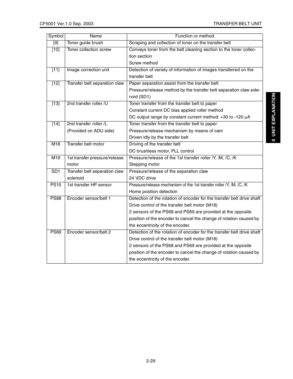 Konica Minolta CF5001 User Manual | Page 82 / 130