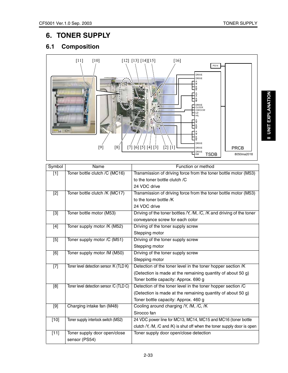 Toner supply, 1 composition | Konica Minolta CF5001 User Manual | Page 86 / 130