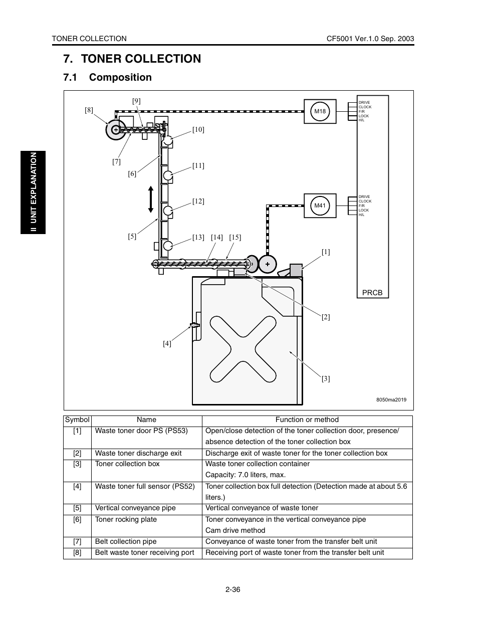 Toner collection, 1 composition | Konica Minolta CF5001 User Manual | Page 89 / 130