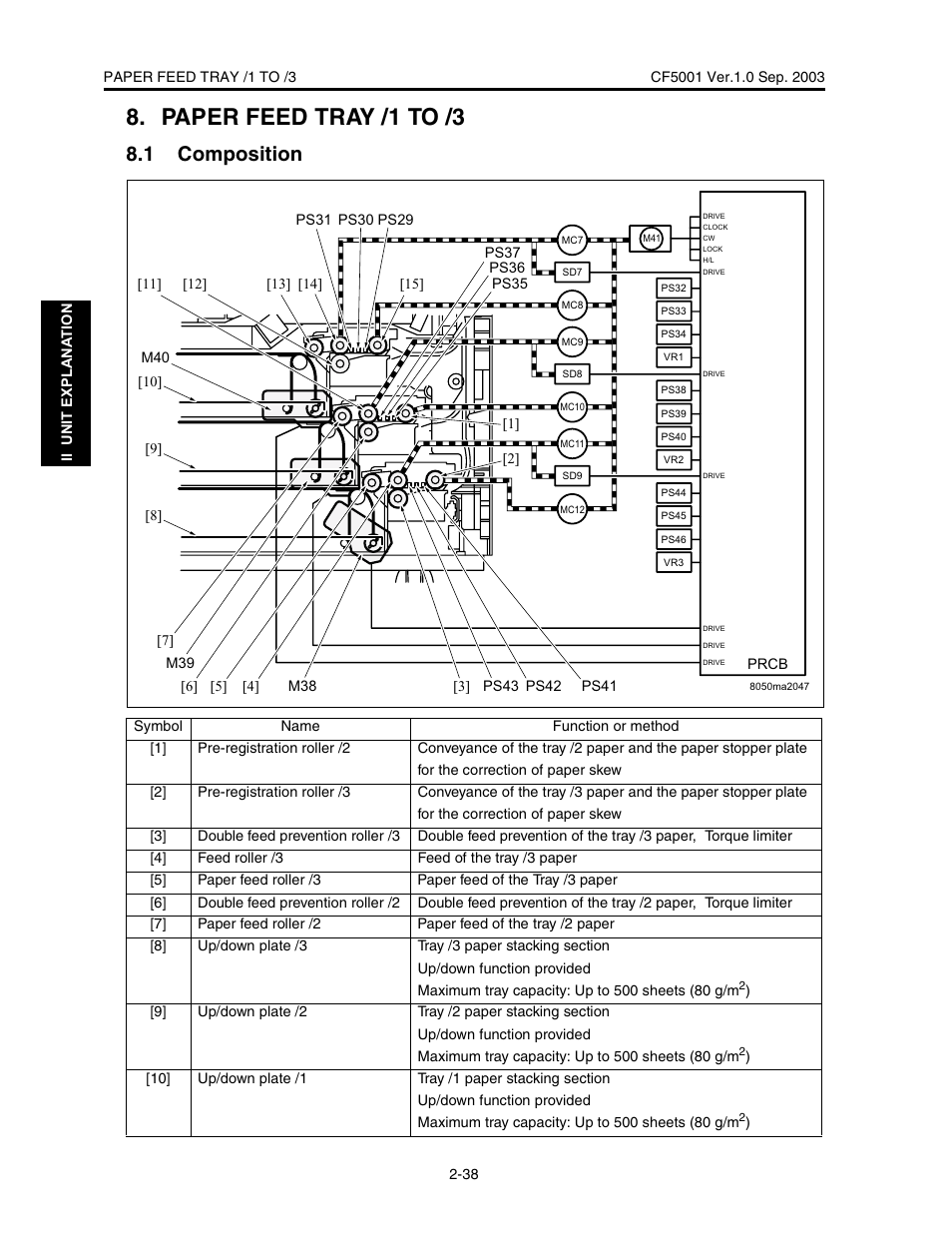 Paper feed tray /1 to /3, 1 composition | Konica Minolta CF5001 User Manual | Page 91 / 130