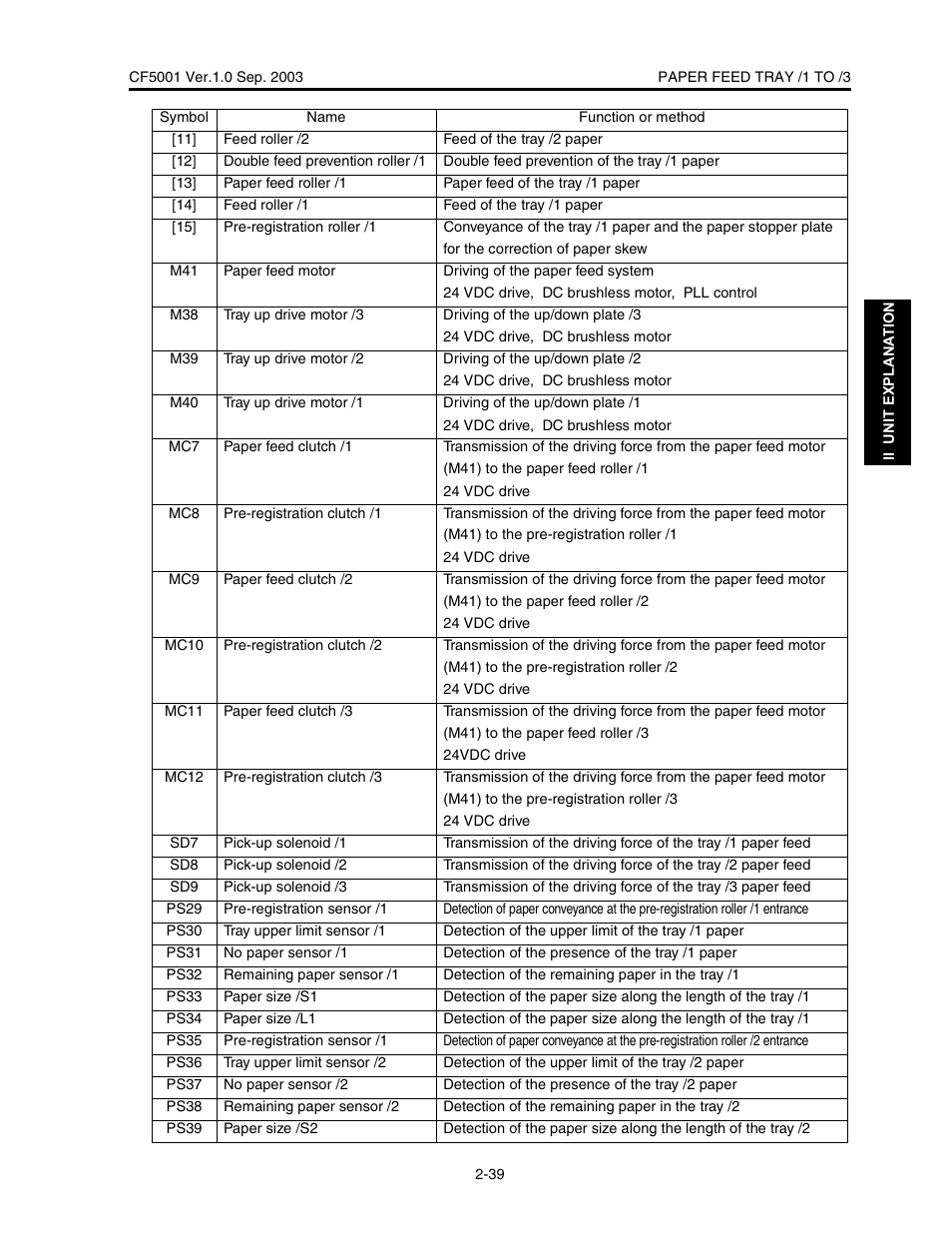 Konica Minolta CF5001 User Manual | Page 92 / 130