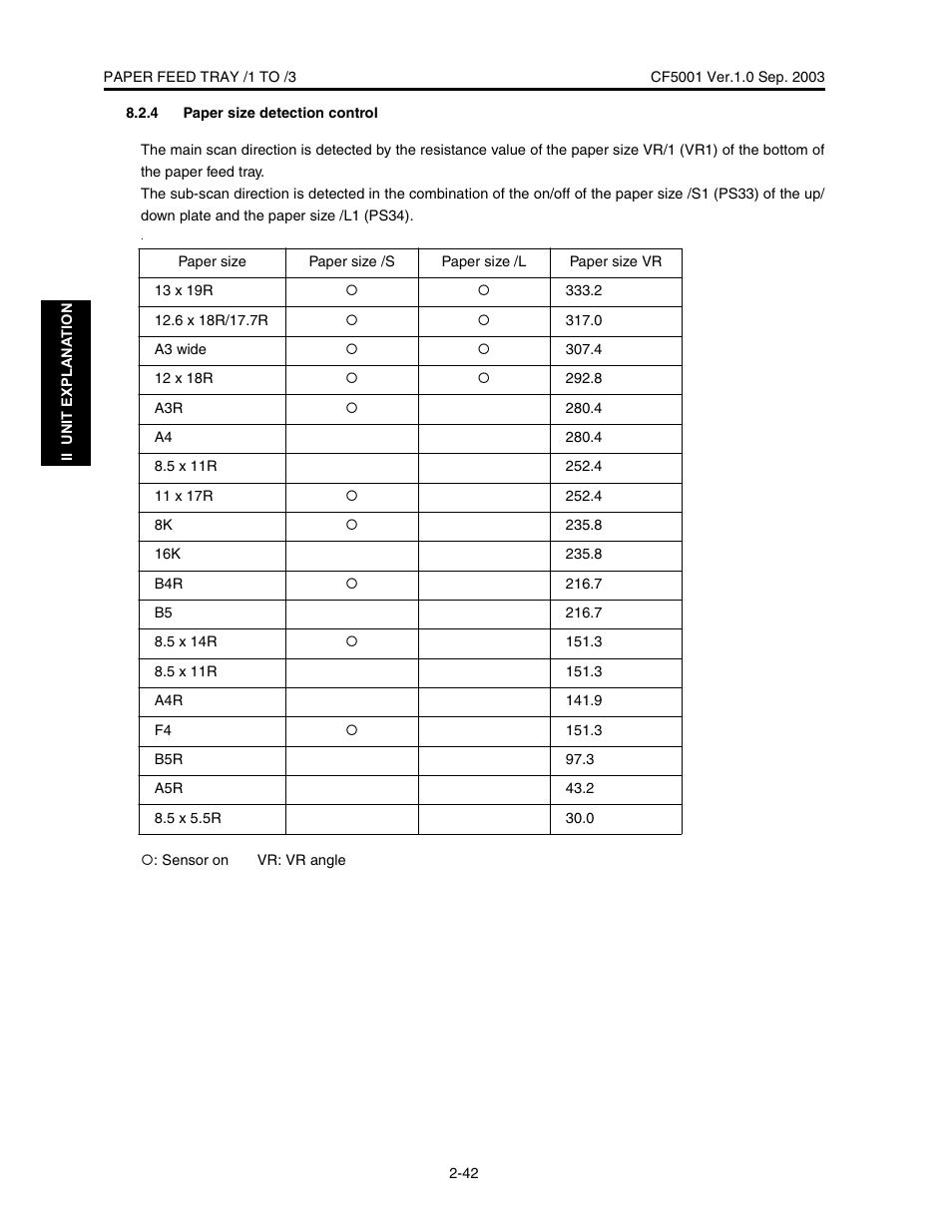 Konica Minolta CF5001 User Manual | Page 95 / 130