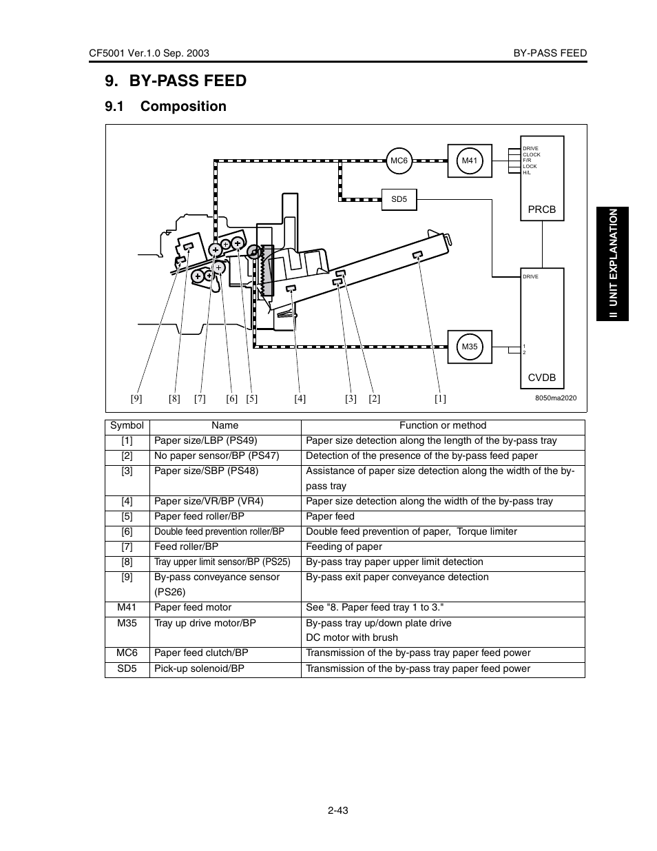 By-pass feed, 1 composition | Konica Minolta CF5001 User Manual | Page 96 / 130