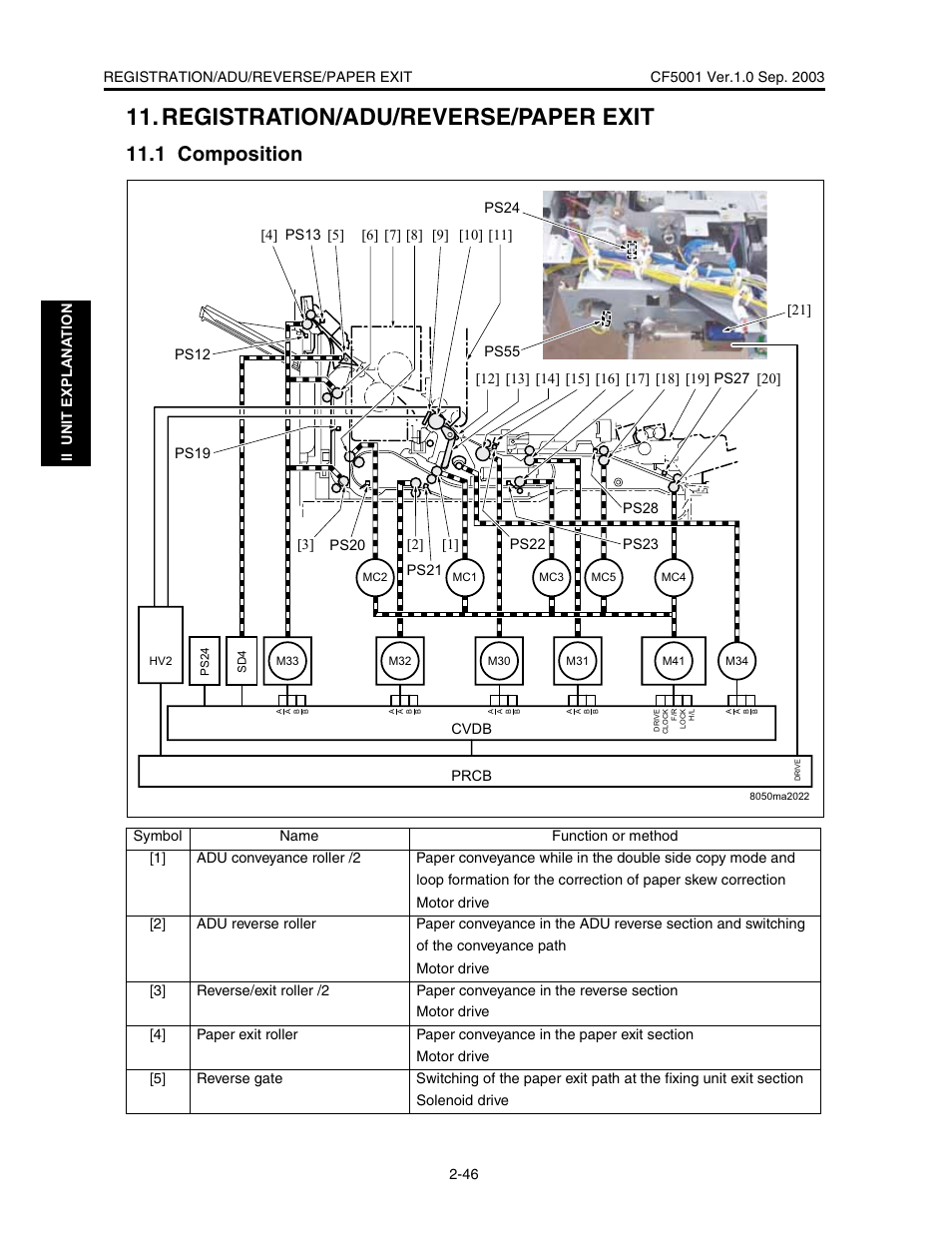 Registration/adu/reverse/paper exit, 1 composition | Konica Minolta CF5001 User Manual | Page 99 / 130