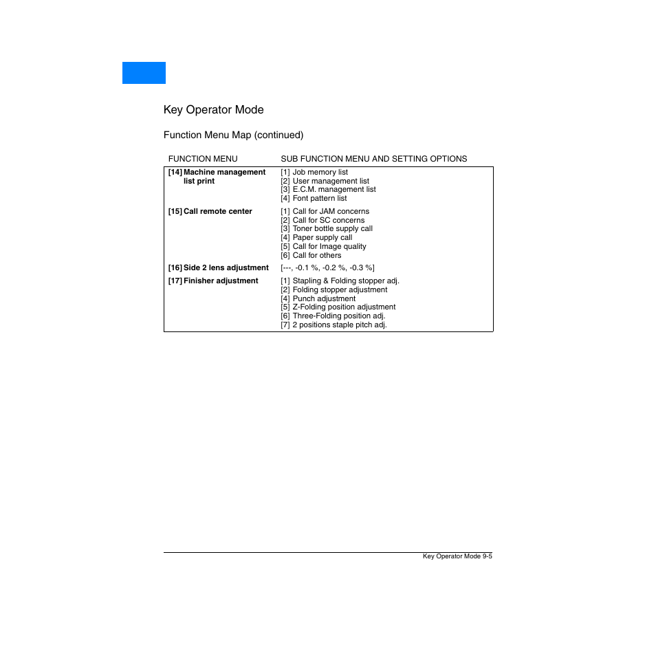 Key operator mode, Home | Konica Minolta Network Printer User Manual | Page 121 / 164