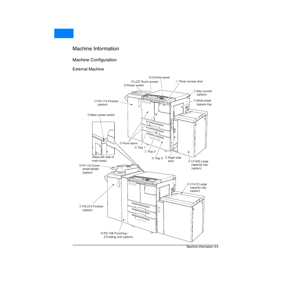 Machine configuration, External machine, Machine configuration -5 | External machine -5, Machine information, Home | Konica Minolta Network Printer User Manual | Page 31 / 164