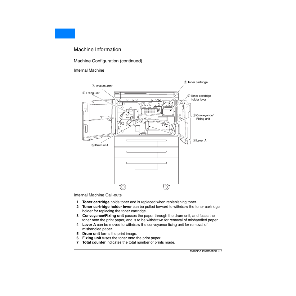 Internal machine, Internal machine call-outs, Internal machine -7 internal machine call-outs -7 | Internal machine -7, Internal machine call-outs -7, Machine information, Home | Konica Minolta Network Printer User Manual | Page 33 / 164