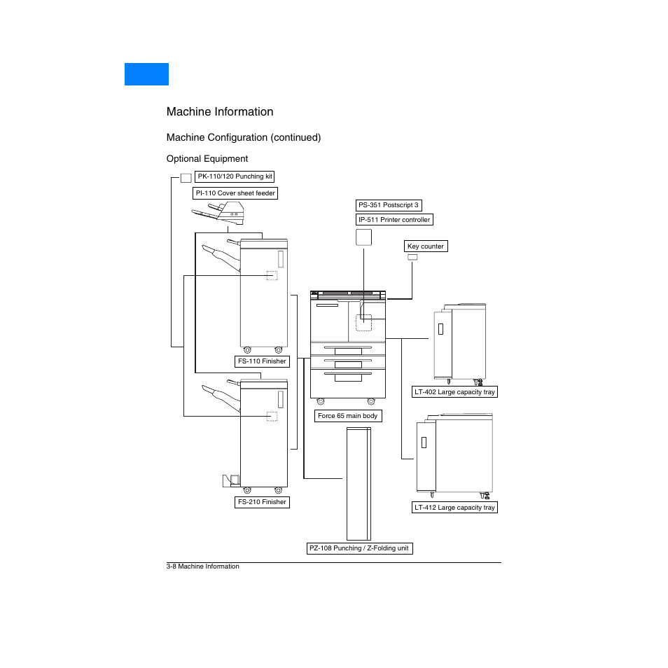 Optional equipment, Optional equipment -8, Machine information | Home, Machine configuration (continued) | Konica Minolta Network Printer User Manual | Page 34 / 164