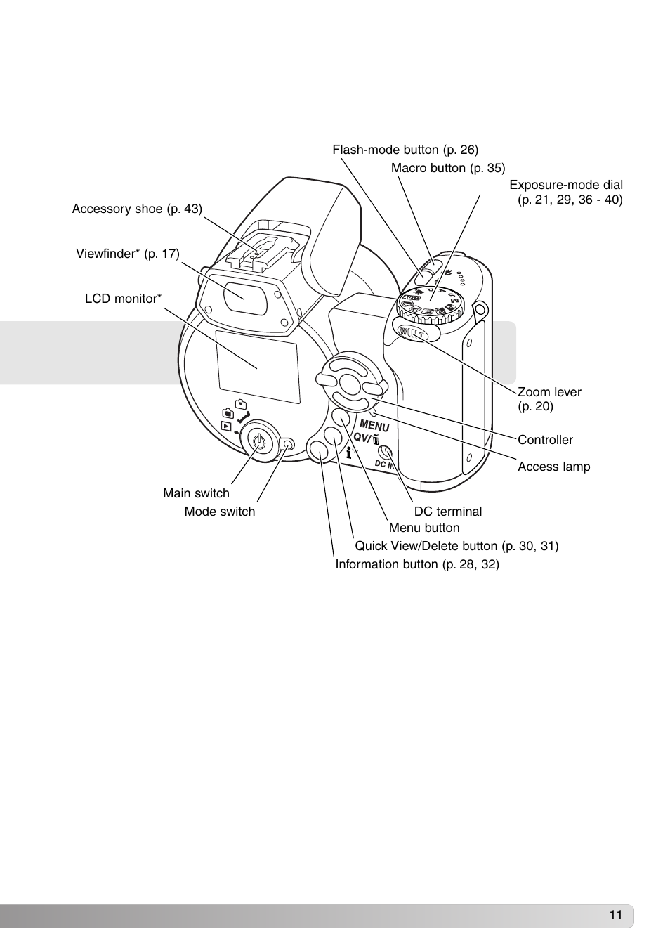 Konica Minolta SY-A308 User Manual | Page 11 / 116