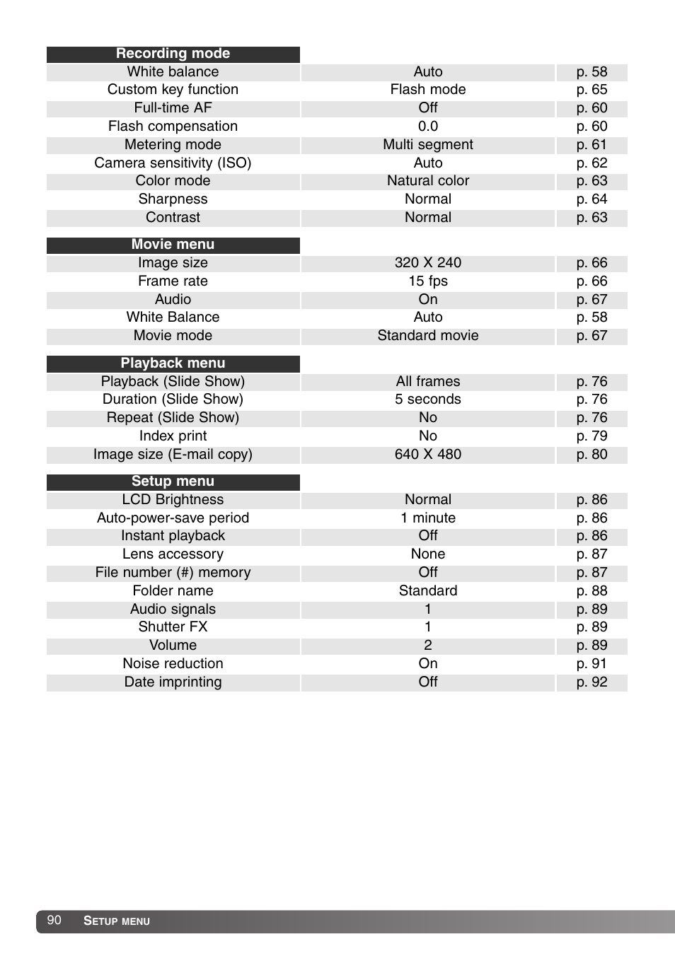 Konica Minolta SY-A308 User Manual | Page 90 / 116