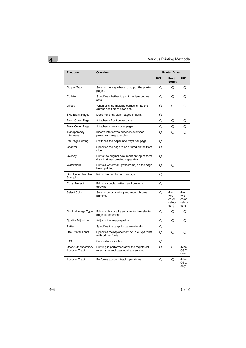 Konica Minolta BIZHUB C252 User Manual | Page 61 / 96