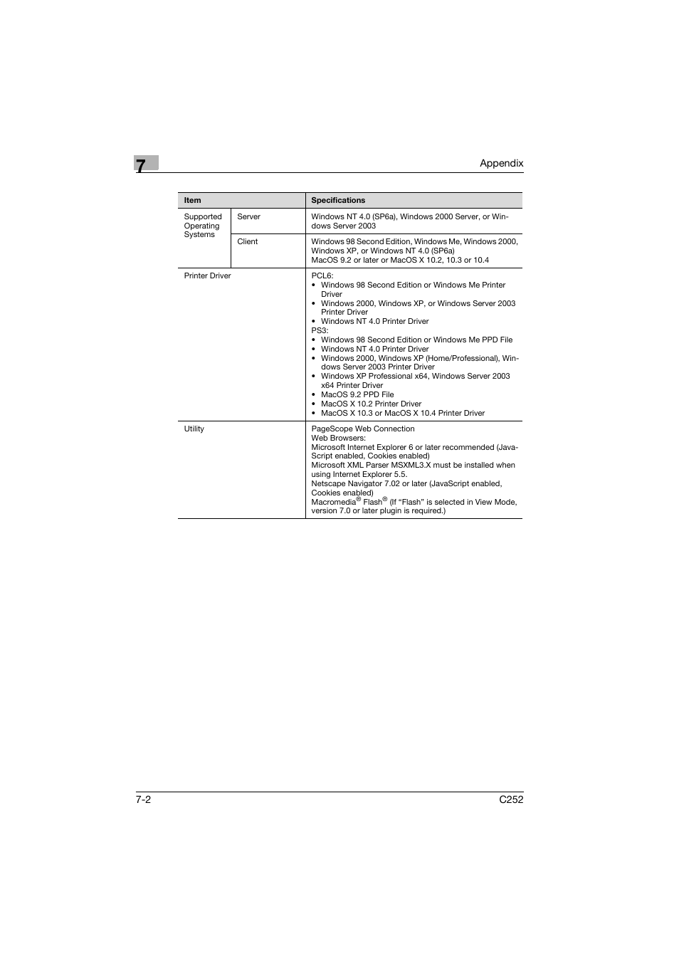 Konica Minolta BIZHUB C252 User Manual | Page 91 / 96