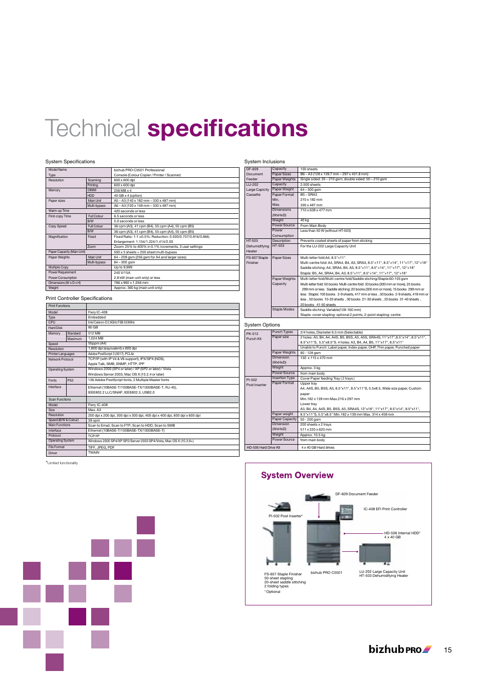 Technical specifications | Konica Minolta BIZHUB PRO C5501 User Manual | Page 15 / 16
