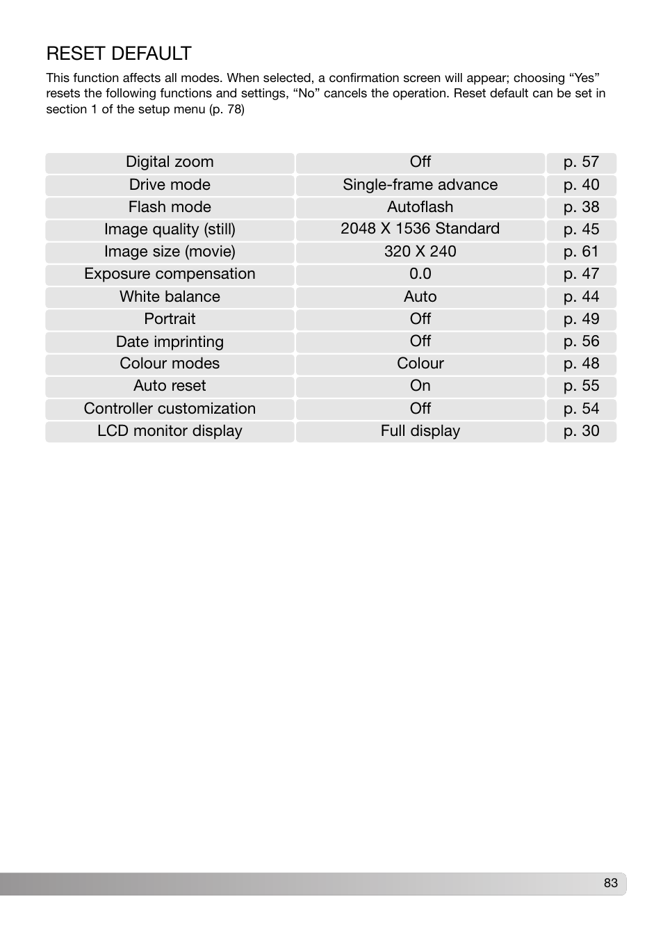 Reset default | Konica Minolta DiMAGE X31 User Manual | Page 83 / 112