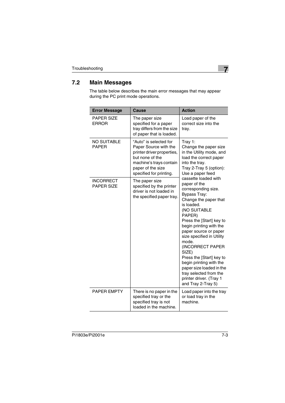 2 main messages, Main messages -3 | Konica Minolta Pi2001e User Manual | Page 32 / 34