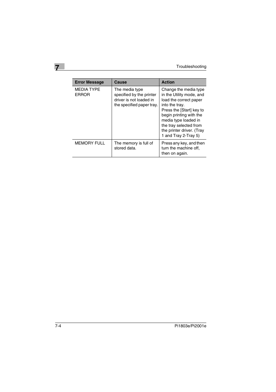 Konica Minolta Pi2001e User Manual | Page 33 / 34