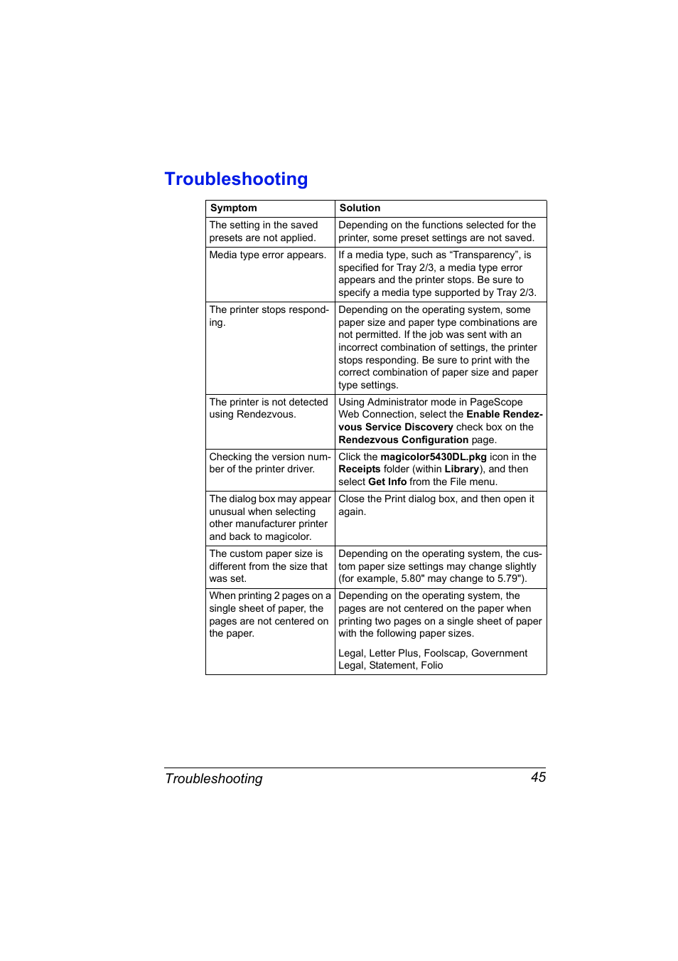 Troubleshooting, Troubleshooting 45 | Konica Minolta Magicolor 5430 DL User Manual | Page 51 / 114
