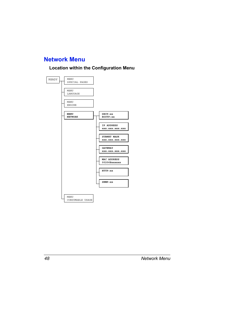 Network menu, Location within the configuration menu, Network menu 48 | Location within the configuration menu 48 | Konica Minolta Magicolor 5430 DL User Manual | Page 54 / 114