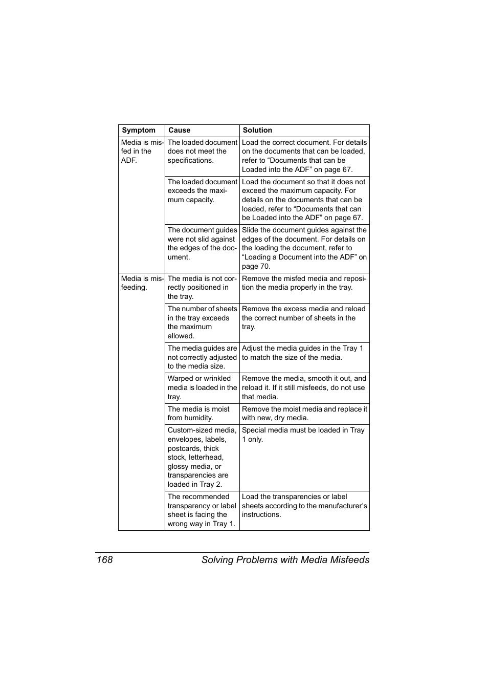 Solving problems with media misfeeds 168 | Konica Minolta 2490MF User Manual | Page 180 / 226
