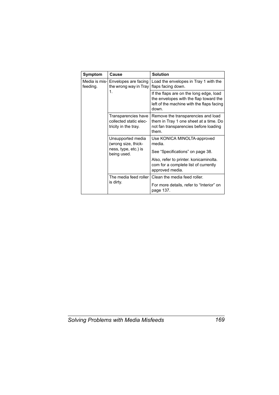 Solving problems with media misfeeds 169 | Konica Minolta 2490MF User Manual | Page 181 / 226