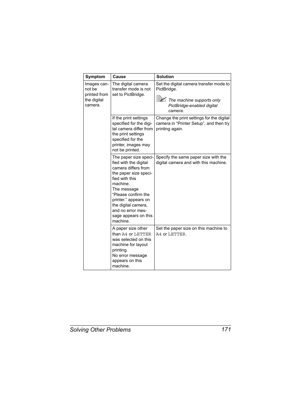 Solving other problems 171 | Konica Minolta 2490MF User Manual | Page 183 / 226