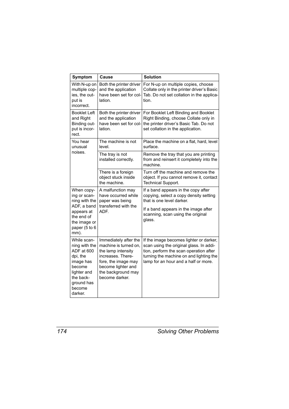 Solving other problems 174 | Konica Minolta 2490MF User Manual | Page 186 / 226