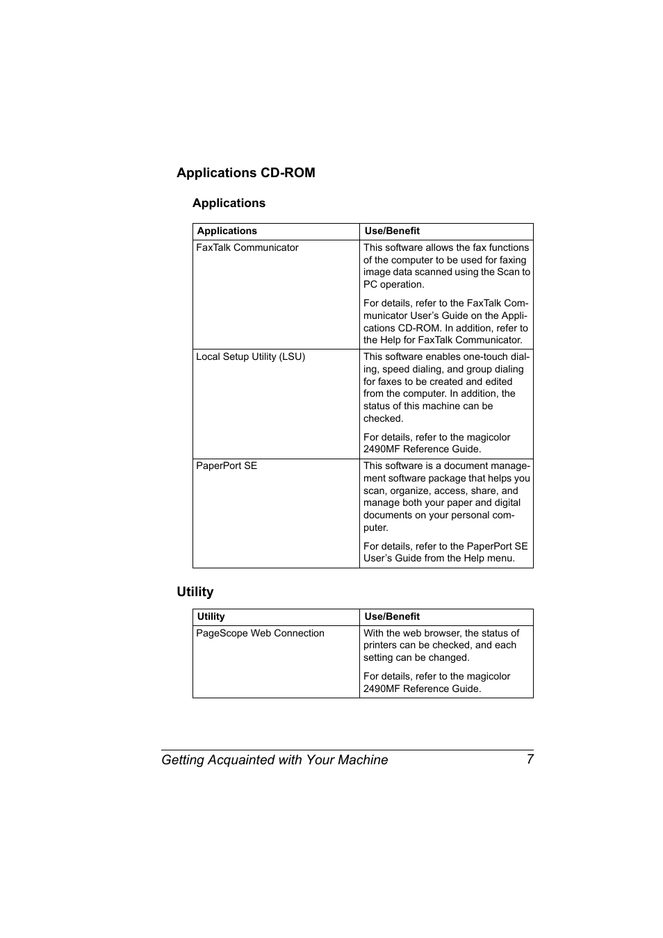 Applications cd-rom, Applications, Utility | Applications cd-rom 7, Applications 7, Utility 7 | Konica Minolta 2490MF User Manual | Page 19 / 226