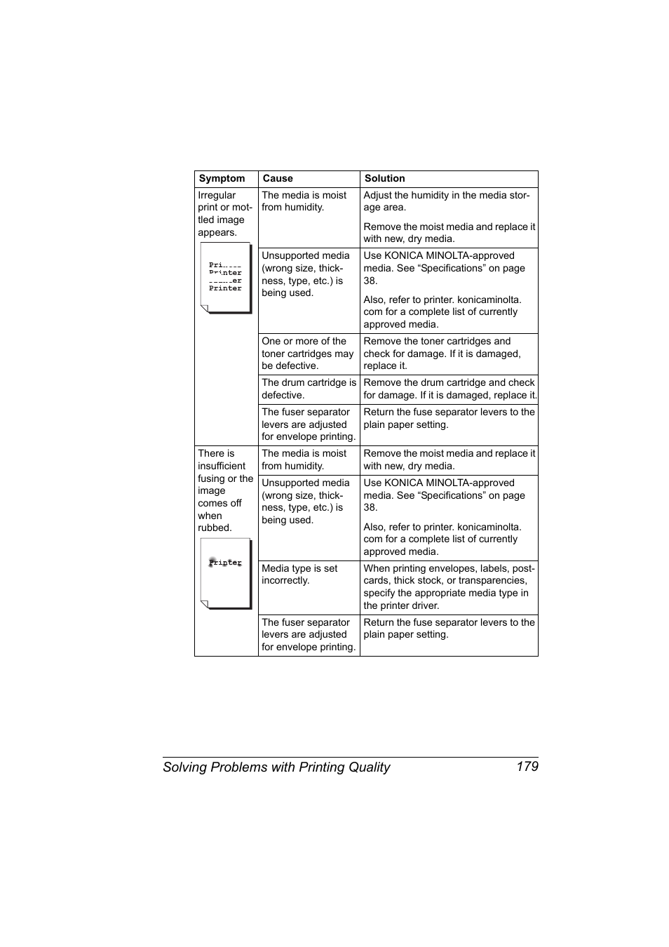 Solving problems with printing quality 179 | Konica Minolta 2490MF User Manual | Page 191 / 226