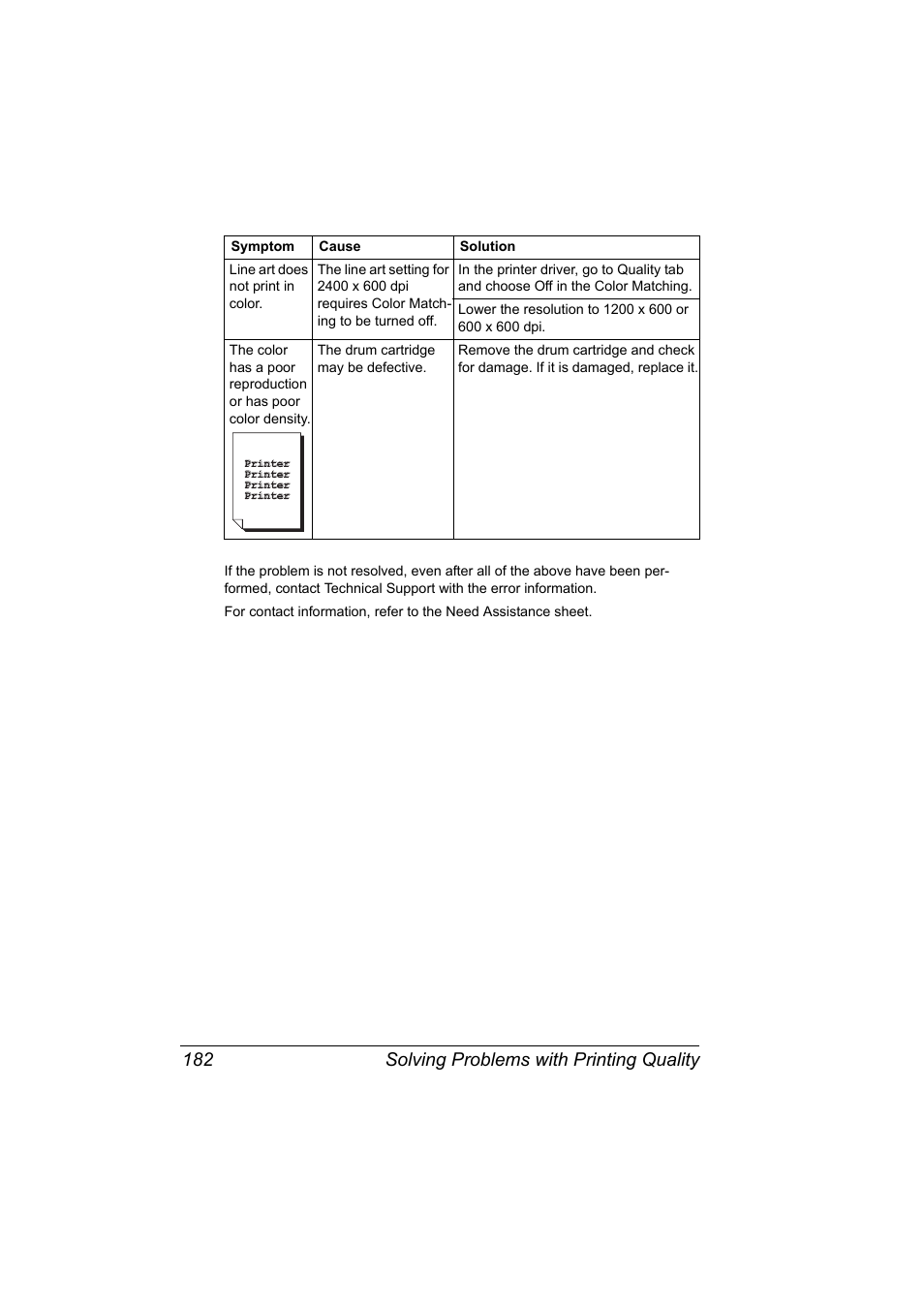 Solving problems with printing quality 182 | Konica Minolta 2490MF User Manual | Page 194 / 226