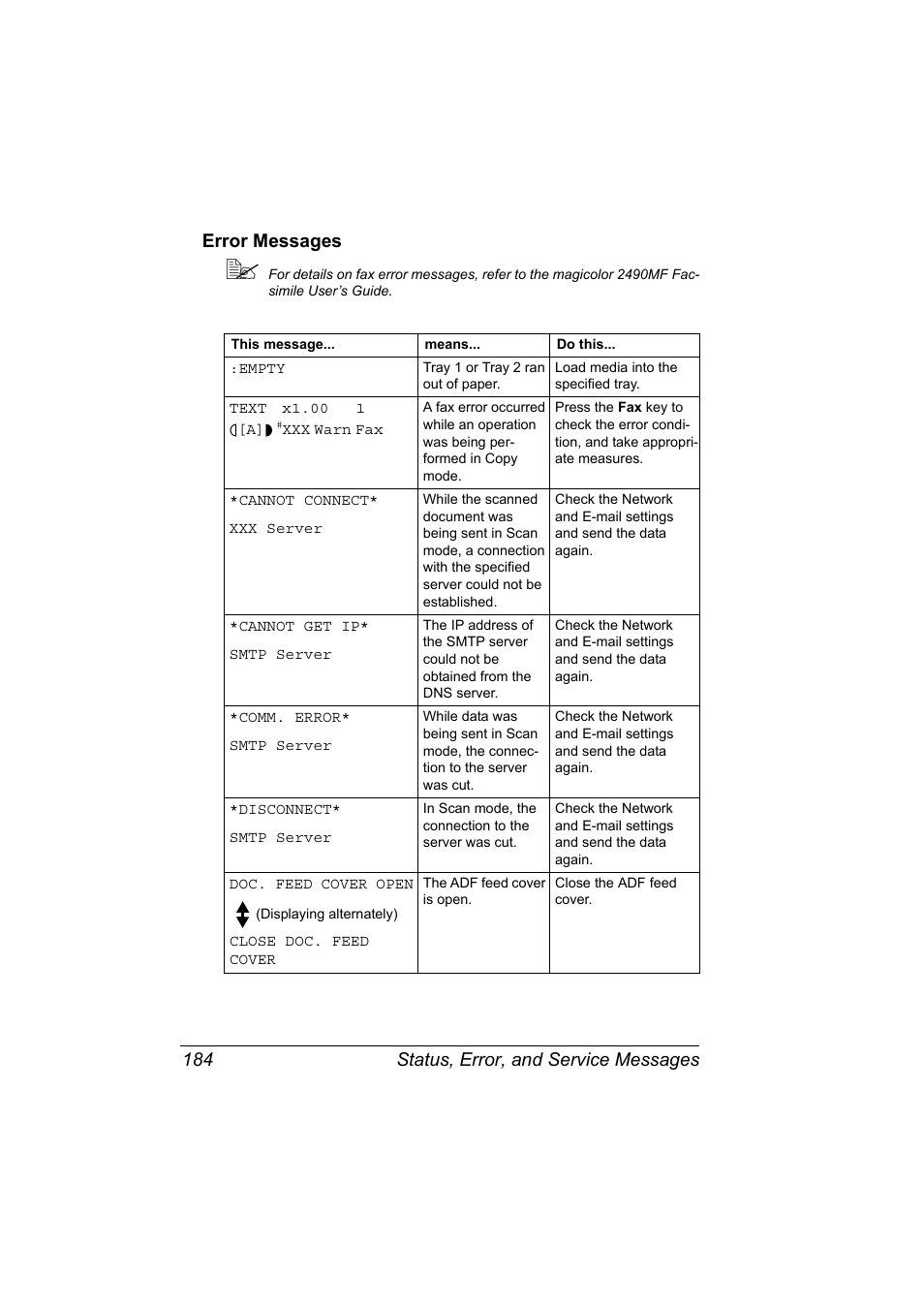 Error messages, Error messages 184 | Konica Minolta 2490MF User Manual | Page 196 / 226