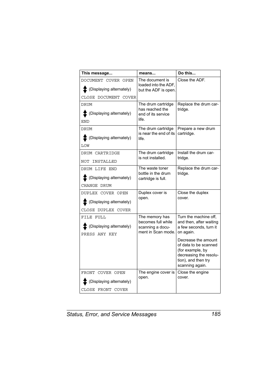 Status, error, and service messages 185 | Konica Minolta 2490MF User Manual | Page 197 / 226