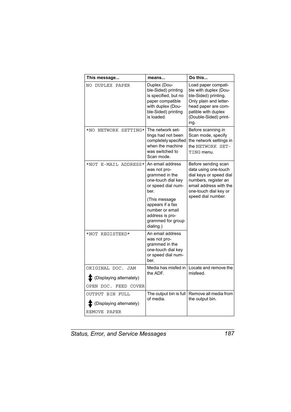 Status, error, and service messages 187 | Konica Minolta 2490MF User Manual | Page 199 / 226