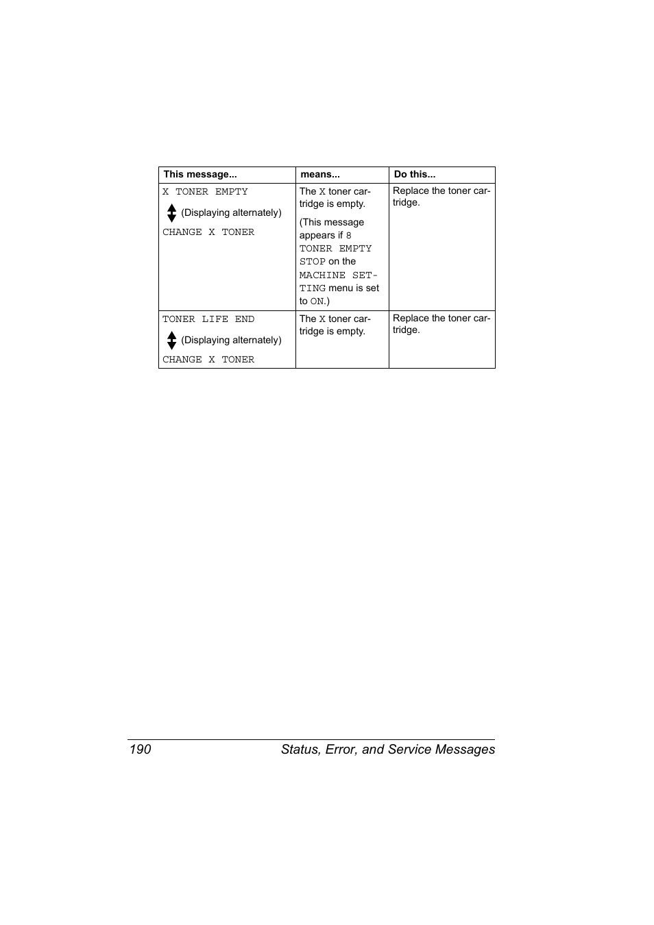 Status, error, and service messages 190 | Konica Minolta 2490MF User Manual | Page 202 / 226
