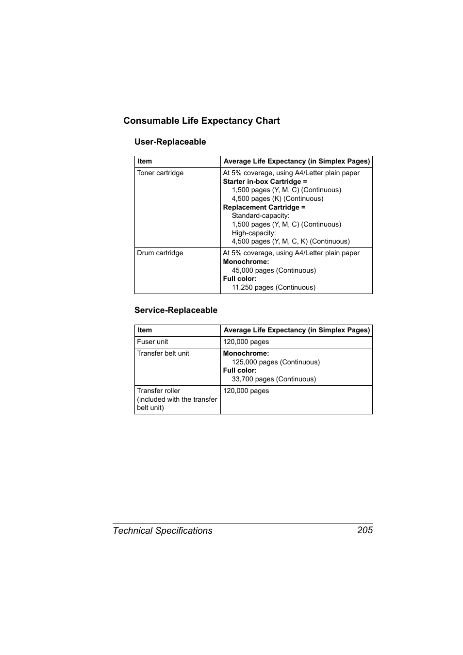 Consumable life expectancy chart, User-replaceable, Service-replaceable | Consumable life expectancy chart 205, User-replaceable 205 service-replaceable 205 | Konica Minolta 2490MF User Manual | Page 217 / 226