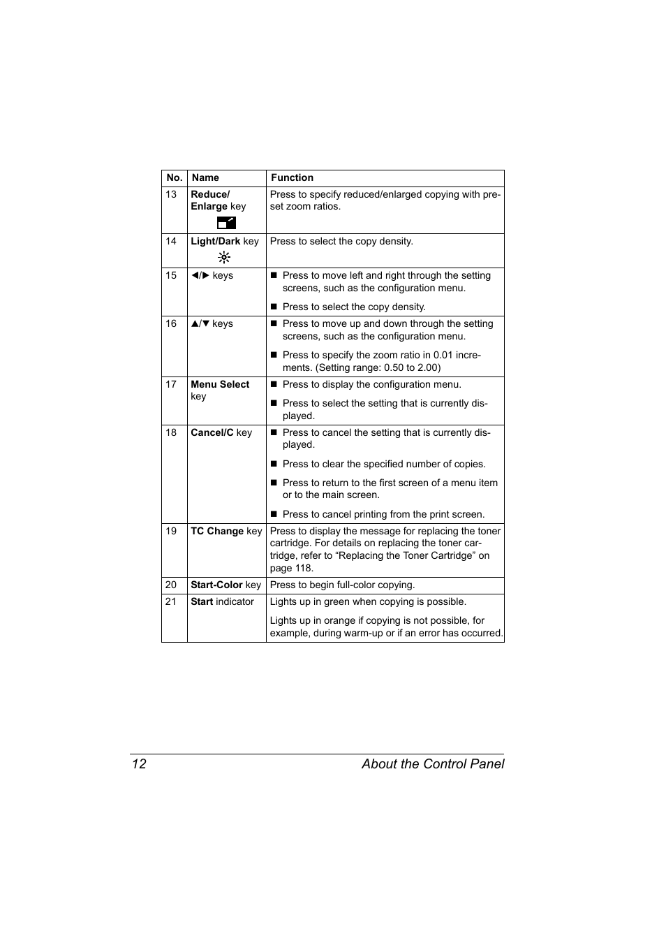 About the control panel 12 | Konica Minolta 2490MF User Manual | Page 24 / 226