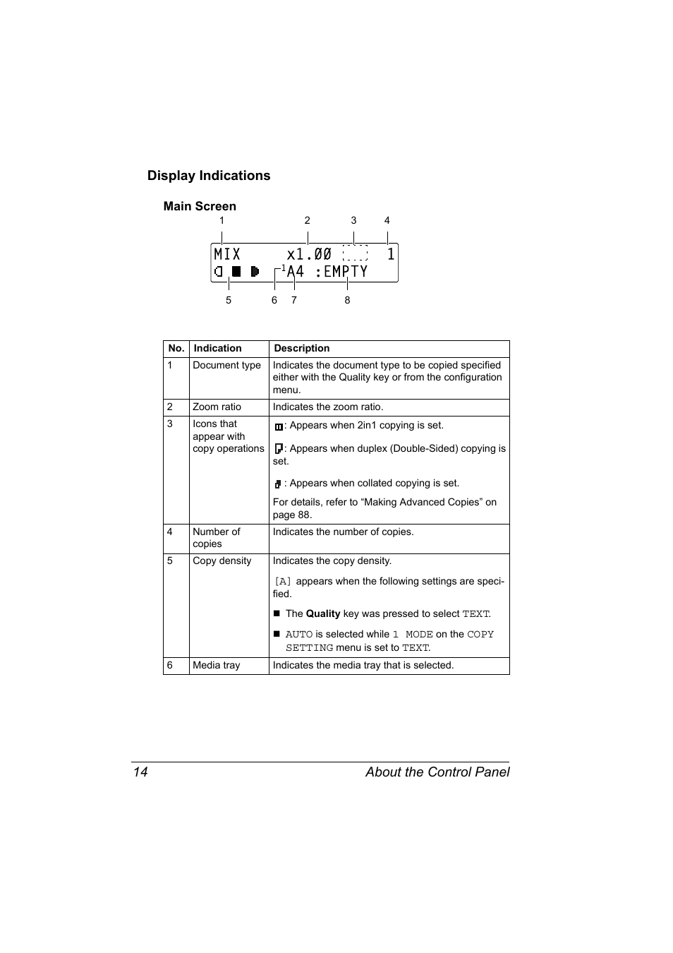 Display indications, Main screen, Display indications 14 | Main screen 14, About the control panel 14 display indications | Konica Minolta 2490MF User Manual | Page 26 / 226