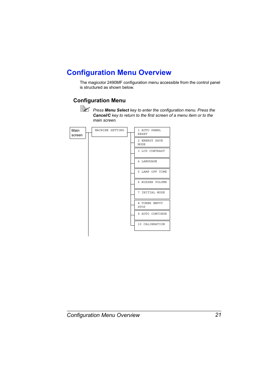 Configuration menu overview, Configuration menu, Configuration menu overview 21 | Configuration menu 21 | Konica Minolta 2490MF User Manual | Page 33 / 226