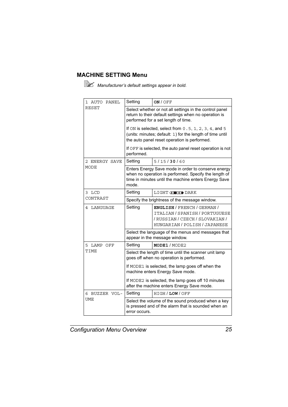 Machine setting menu, Machine setting menu 25 | Konica Minolta 2490MF User Manual | Page 37 / 226