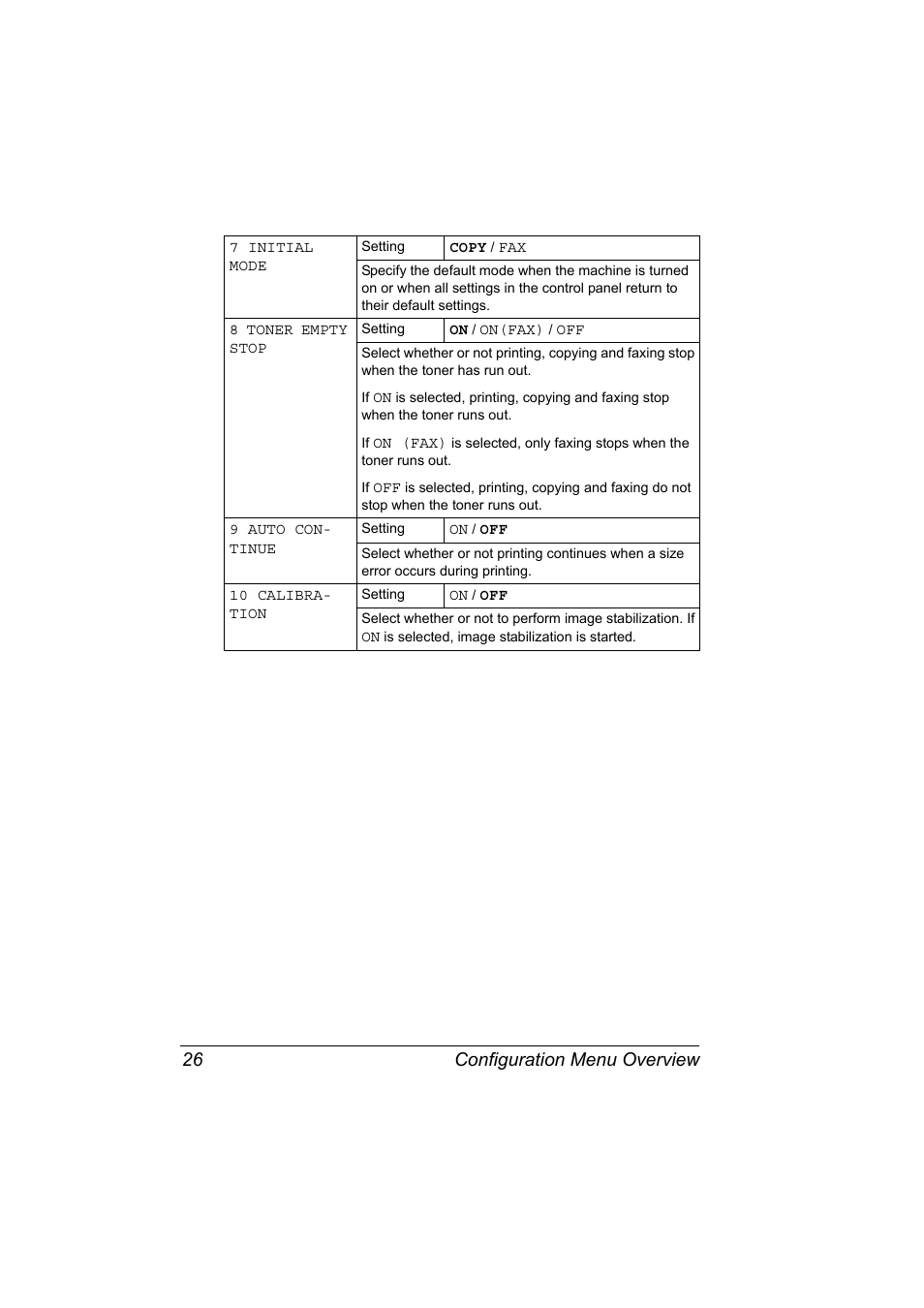 Configuration menu overview 26 | Konica Minolta 2490MF User Manual | Page 38 / 226