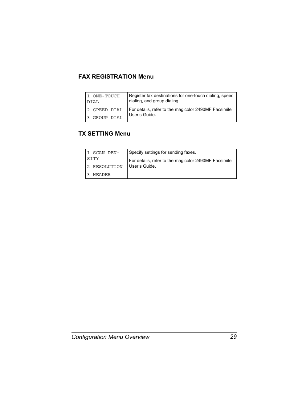 Fax registration menu, Tx setting menu, Fax registration menu 29 tx setting menu 29 | Konica Minolta 2490MF User Manual | Page 41 / 226